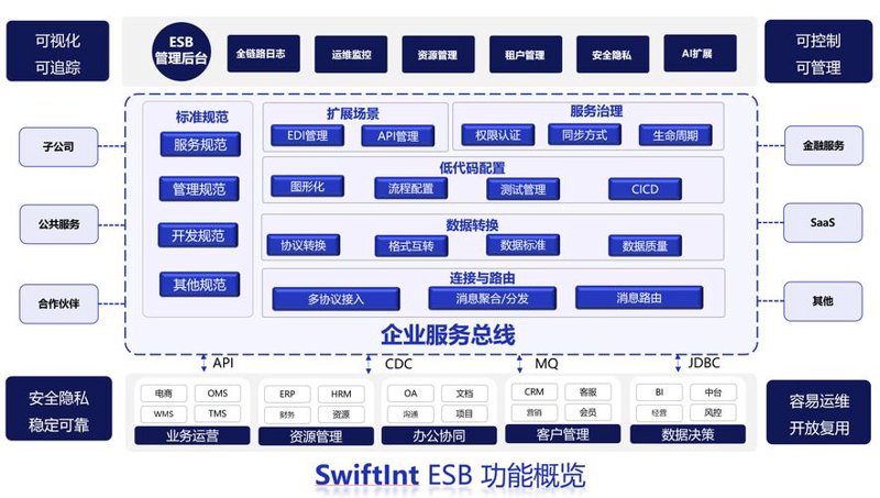 微信小程序开发