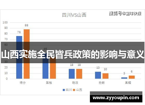 山西实施全民皆兵政策的影响与意义